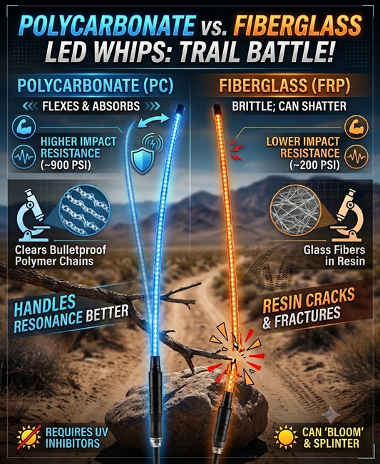 Polycarbonate vs. Fiberglass LED Whips: Which Material Survives the Trail?